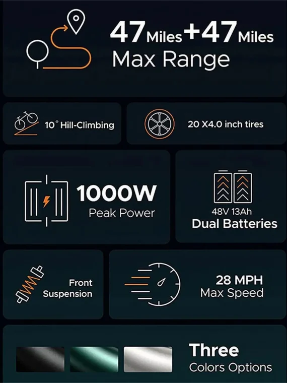 AKEZ Electric Bike for Adults – 1000W 28mph Moped Ebike with 48V 13A Removable Battery. Up to 94 Miles All Terrain Off Road E-Bike with 20*4.0′′ Fat Tire.Full Suspension.7-Speed UL Certified