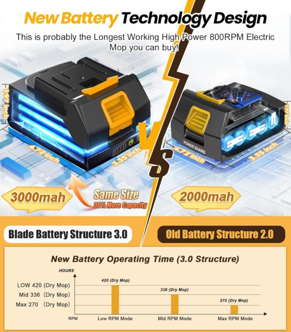 33A6364A-252E-3304-52E7-60FE6E55495E.jpg 6000mAh Battery Electric Mop M1. 800RPM Cordless Electric Power Scrubber & Mops for Floor Cleaning. Best Automatic Spin Mops with Smart Display.Rotating Mop with LED Light & Water Spray-qimedo