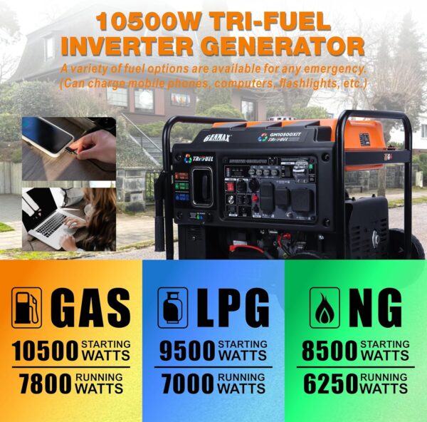 33EFB374-B645-6A6B-109B-FD2B859D028C.jpg GENMAX 10500 Peak Watt Tri Fuel Open Frame Inverter Generator.with ATS.Quiet Technology.CO Sensor.digital display and 50A.Ideal for Home backup.contruction site and RV Camping (GM10500XiT)