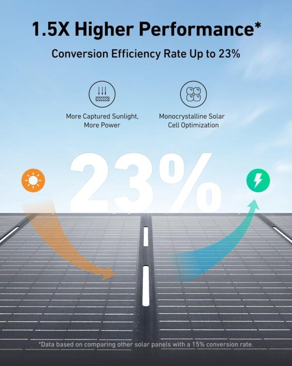 4CFBDB8B-A1DF-A16E-971C-AB516E0E3FBD.jpg Anker SOLIX C1000 Portable Power Station with 200W Solar Panel. 1800W Solar Generator. 1056wh LFP (LiFePO4) Battery. 6 AC Outlets. Up to 2400W for Home. Power Outages. and Outdoor Camping