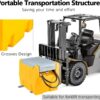 TECSPACE 58 Gallon Gasoline Tank. Portable Fuel Tank with 12V Electric Fuel Transfer Pump. 40 GPM Gasoline Fuel Tank with 4 Meters Hose for Gasoline Transportation (Yellow. 58 gal)