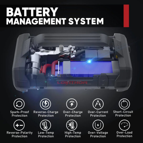 9A42D46C-1C93-2420-8A91-2C81913ADA74.jpg Starter with Air Compressor. 1500Amp 12V Portable Car Battery Booster Pack for Upto 7.0L Gas or 4.5L Diesel. 150 PSI Tire Inflator with Digital Screen. 24 Months Ultra-Long Standby