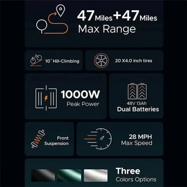 AKEZ Electric Bike for Adults – 1000W 28mph Moped Ebike with 48V 13A Removable Battery. Up to 94 Miles All Terrain Off Road E-Bike with 20*4.0′′ Fat Tire.Full Suspension.7-Speed UL Certified