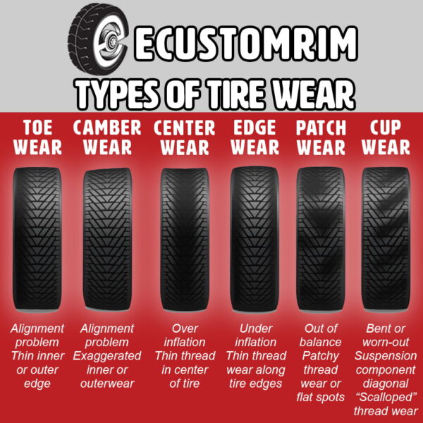 Radial Trailer Tire on Rim ST205/75R14 with 5 Lug Galvanized Spoke Wheel