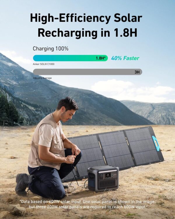 E8E1C9A6-640B-46E8-1857-82603BBA3C1D.jpg Anker SOLIX C1000 Portable Power Station with 200W Solar Panel. 1800W Solar Generator. 1056wh LFP (LiFePO4) Battery. 6 AC Outlets. Up to 2400W for Home. Power Outages. and Outdoor Camping